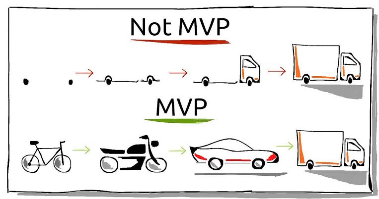 mvp
