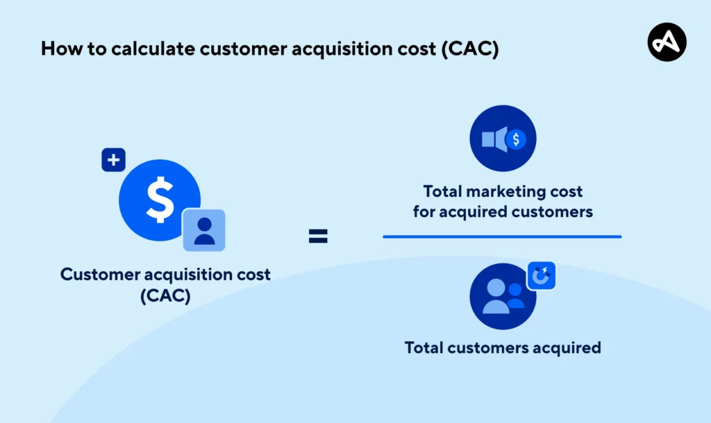 cac