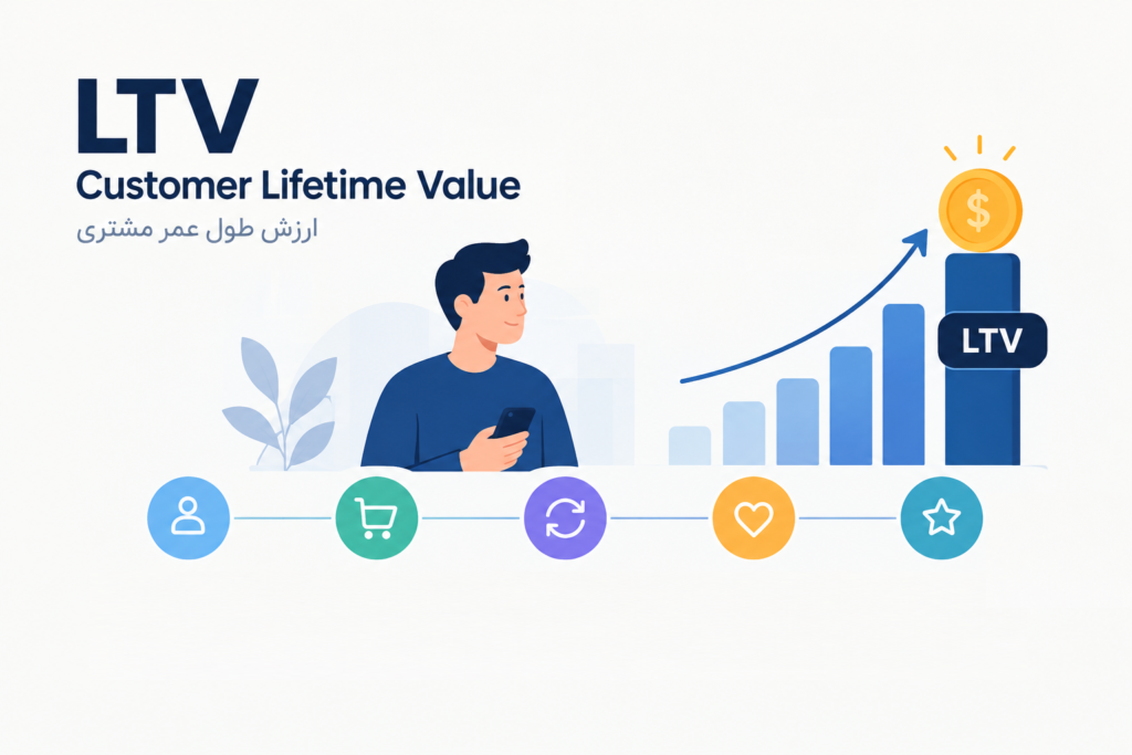 LTV