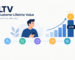 LTV